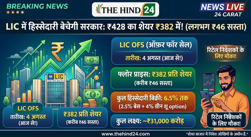 LIC OFS Alert: ₹428 वाला शेयर अब ₹382 में! 4 अगस्त से 6.5% हिस्सेदारी बेचेगी सरकार, जानिए कैसे उठाएं ₹46 डिस्काउंट का फायदा